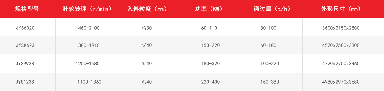 JYS新型制砂機技術參數(shù)