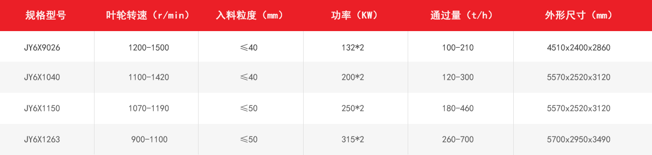 6X立軸沖擊式破碎機技術(shù)參數(shù)